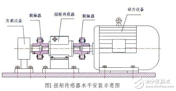 扭矩傳感器作用_扭矩傳感器工作原理_扭矩傳感器的安裝