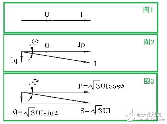 視在功率是什么_視在功率計(jì)算公式_視在功率有功功率無功功率