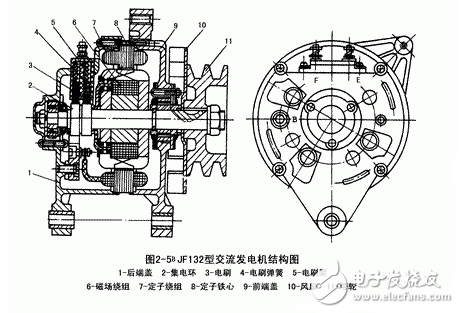 交流發(fā)電機發(fā)電原理_交流發(fā)電機結構_交流發(fā)電機的安裝和接線方法