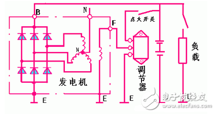 交流發(fā)電機發(fā)電原理_交流發(fā)電機結構_交流發(fā)電機的安裝和接線方法