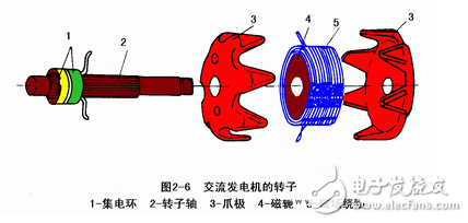 交流發(fā)電機發(fā)電原理_交流發(fā)電機結構_交流發(fā)電機的安裝和接線方法