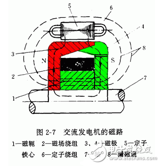 交流發(fā)電機發(fā)電原理_交流發(fā)電機結構_交流發(fā)電機的安裝和接線方法