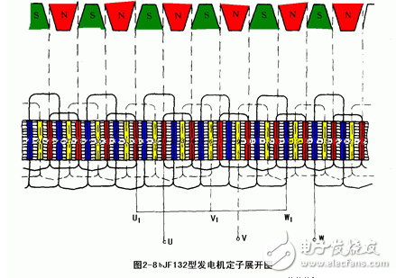 交流發(fā)電機發(fā)電原理_交流發(fā)電機結構_交流發(fā)電機的安裝和接線方法