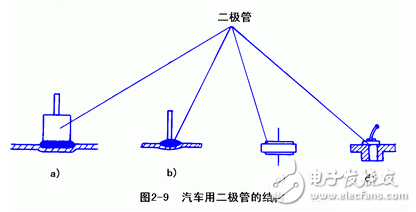 交流發(fā)電機發(fā)電原理_交流發(fā)電機結構_交流發(fā)電機的安裝和接線方法