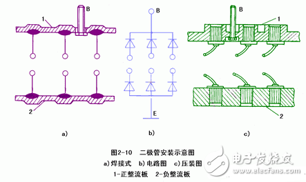 交流發(fā)電機發(fā)電原理_交流發(fā)電機結構_交流發(fā)電機的安裝和接線方法