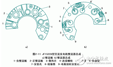 交流發(fā)電機發(fā)電原理_交流發(fā)電機結構_交流發(fā)電機的安裝和接線方法