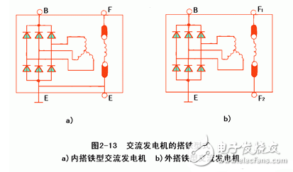 交流發(fā)電機發(fā)電原理_交流發(fā)電機結構_交流發(fā)電機的安裝和接線方法