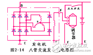 交流發(fā)電機發(fā)電原理_交流發(fā)電機結構_交流發(fā)電機的安裝和接線方法