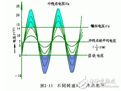 交流發(fā)電機發(fā)電原理_交流發(fā)電機結構_交流發(fā)電機的安裝和接線方法