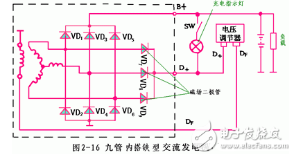 交流發(fā)電機發(fā)電原理_交流發(fā)電機結構_交流發(fā)電機的安裝和接線方法