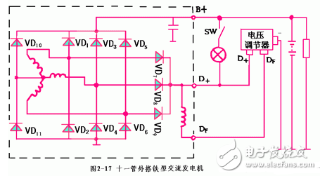 交流發(fā)電機發(fā)電原理_交流發(fā)電機結構_交流發(fā)電機的安裝和接線方法