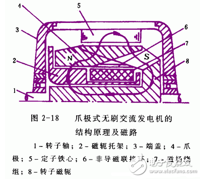 交流發(fā)電機發(fā)電原理_交流發(fā)電機結構_交流發(fā)電機的安裝和接線方法