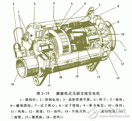 交流發(fā)電機發(fā)電原理_交流發(fā)電機結構_交流發(fā)電機的安裝和接線方法