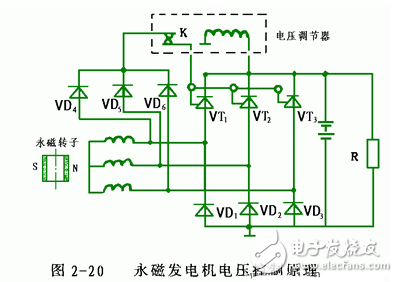 交流發(fā)電機發(fā)電原理_交流發(fā)電機結構_交流發(fā)電機的安裝和接線方法