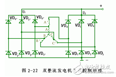 交流發(fā)電機發(fā)電原理_交流發(fā)電機結構_交流發(fā)電機的安裝和接線方法