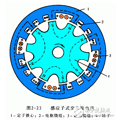 交流發(fā)電機發(fā)電原理_交流發(fā)電機結構_交流發(fā)電機的安裝和接線方法