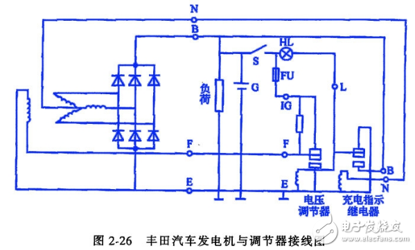 交流發(fā)電機發(fā)電原理_交流發(fā)電機結構_交流發(fā)電機的安裝和接線方法