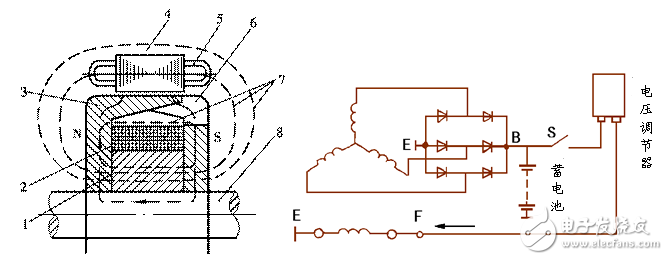 交流發(fā)電機(jī)的輸出特性_普通交流發(fā)電機(jī)工作原理_三相交流發(fā)電機(jī)工作原理