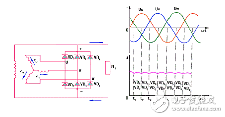 交流發(fā)電機(jī)的輸出特性_普通交流發(fā)電機(jī)工作原理_三相交流發(fā)電機(jī)工作原理