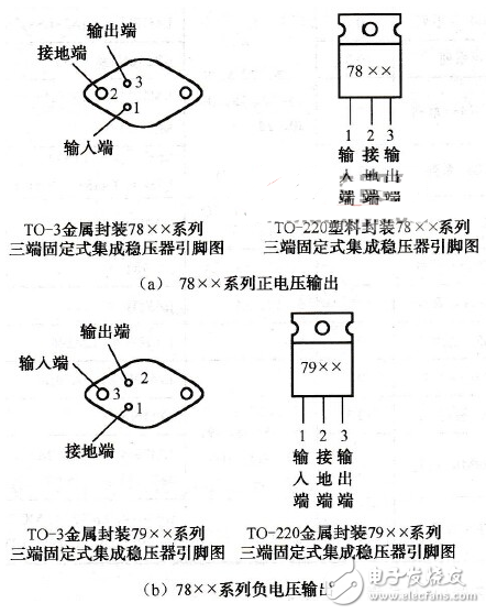 集成穩(wěn)壓器/三端穩(wěn)壓應(yīng)用電路？_集成穩(wěn)壓器分類_集成穩(wěn)壓器符號(hào)和外形圖