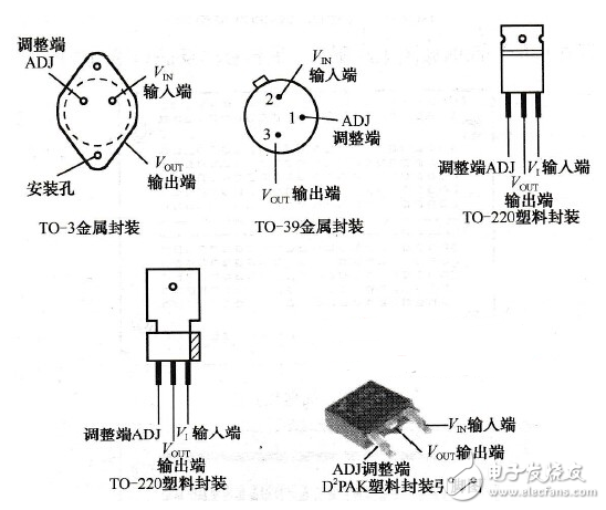 集成穩(wěn)壓器/三端穩(wěn)壓應(yīng)用電路？_集成穩(wěn)壓器分類_集成穩(wěn)壓器符號(hào)和外形圖