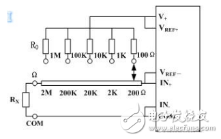 鉗形萬(wàn)用表使用方法_數(shù)字萬(wàn)用表使用方法圖解_數(shù)字萬(wàn)用表的電阻測(cè)量電路工作原理