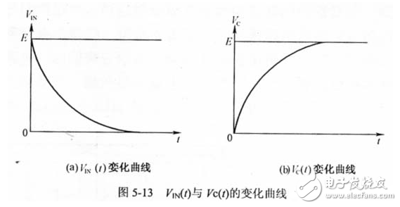 數(shù)字萬用表測試電容好壞方法_數(shù)字萬用表測電壓方法