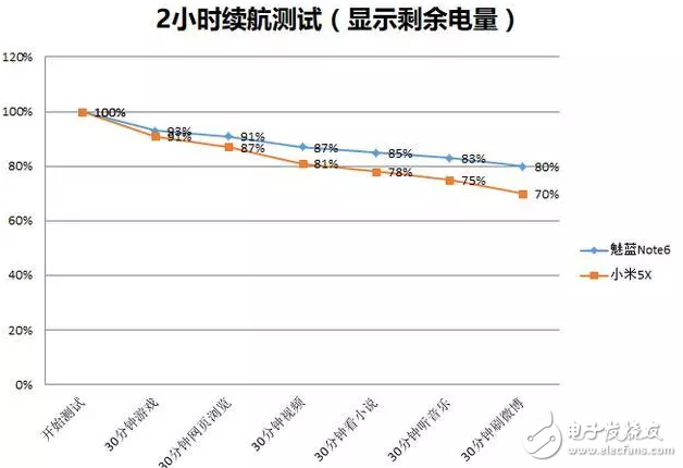 當(dāng)魅族魅藍(lán)note6遇上小米5X，詳細(xì)對(duì)比由你評(píng)定誰(shuí)才是千元機(jī)之王？