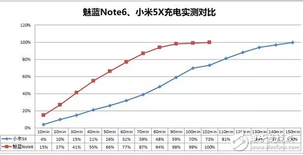 當(dāng)魅族魅藍(lán)note6遇上小米5X，詳細(xì)對(duì)比由你評(píng)定誰(shuí)才是千元機(jī)之王？