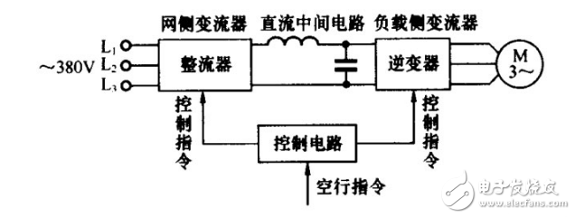 變頻器基本組成圖解_變頻器作用圖解_變頻器工頻切換方式