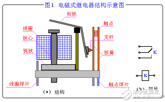 繼電器的作用及種類_小型繼電器的工作原理圖解_繼電器的使用方法