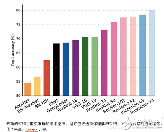 14種模型設(shè)計(jì)幫你改進(jìn)你的卷積神經(jīng)網(wǎng)絡(luò)(CNN)