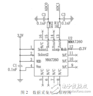 碰撞傳感器流程圖、電路原理圖、檢測注意事項詳解