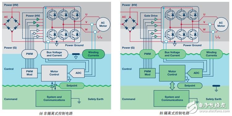  再電源逆變器應(yīng)用中如何選擇隔離架構(gòu)、電路和元件