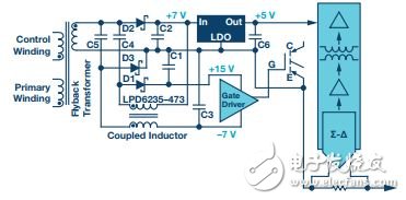  再電源逆變器應(yīng)用中如何選擇隔離架構(gòu)、電路和元件