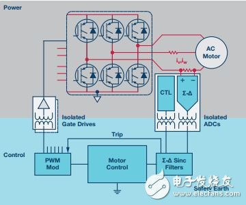  再電源逆變器應(yīng)用中如何選擇隔離架構(gòu)、電路和元件