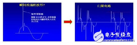 浪涌保護(hù)器工作原理_什么時(shí)候需要安裝浪涌保護(hù)器_如何挑選浪涌保護(hù)器