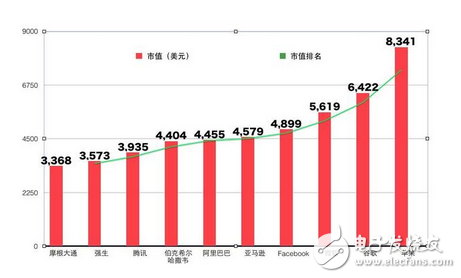 痛徹心扉巴菲特：沒買阿里巴巴股票是個錯誤！阿里巴巴市值升至全球第六！正式超越“股神”巴菲特