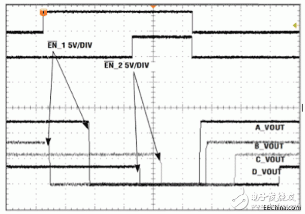 電源管理IC和電源軌次序與高可靠系統(tǒng)設(shè)計(jì)