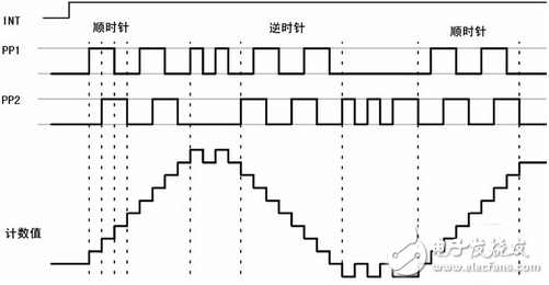 ESP中傳感器及接口技術(shù)的電路解析