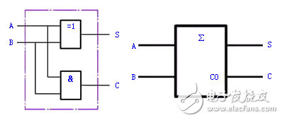 加法器電路原理圖解_二進(jìn)制加法器理解