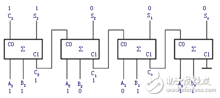 加法器電路原理圖解_二進(jìn)制加法器理解