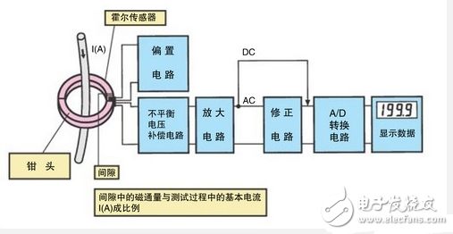 鉗型電流表原理圖_鉗型電流表使用方法圖解