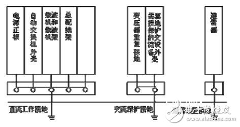 通信電源網(wǎng)絡(luò)結(jié)構(gòu)及基本配置