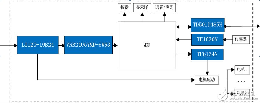 工業(yè)智能機器人電源電壓/功率需求應(yīng)用解決方案