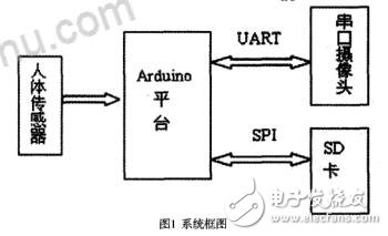 基于安卓平臺及GX T—Y201串口攝像頭模組的安防監(jiān)控設(shè)計