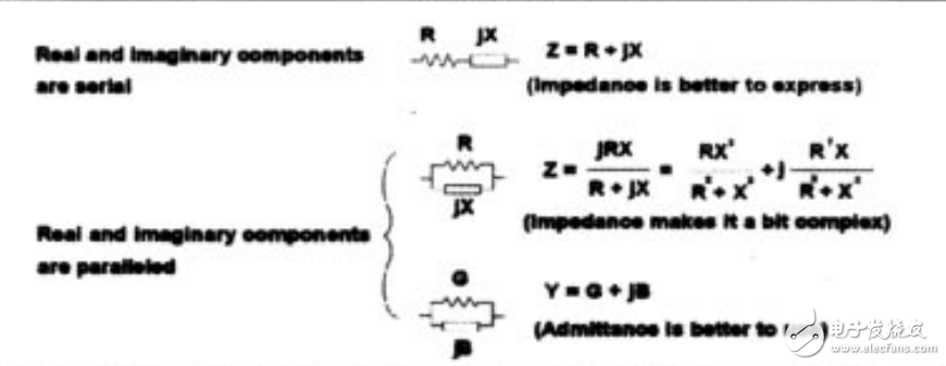 測(cè)量阻抗中文手冊(cè)_第二版