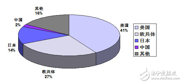 醫(yī)療器械數(shù)字化應用設計實例大全