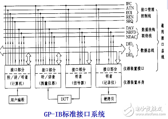 醫(yī)療器械數(shù)字化應用設計實例大全