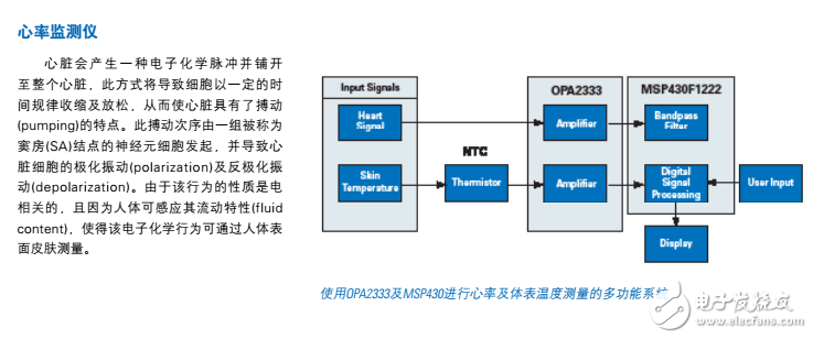 TI醫(yī)療電子方案匯總（可穿戴設(shè)備、遠(yuǎn)程醫(yī)療、監(jiān)測(cè)儀、醫(yī)學(xué)成像）